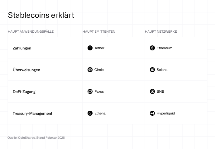 Stablecoins erklärt
