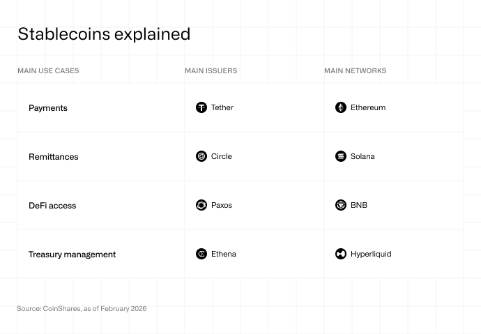Stablecoins explained