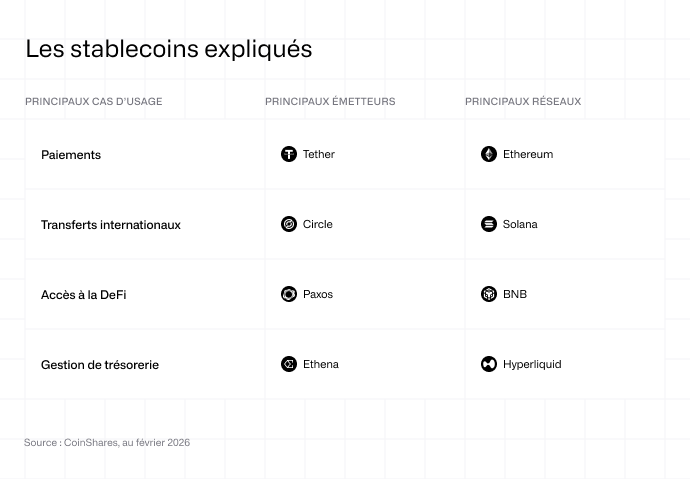 Les stablecoins expliqués